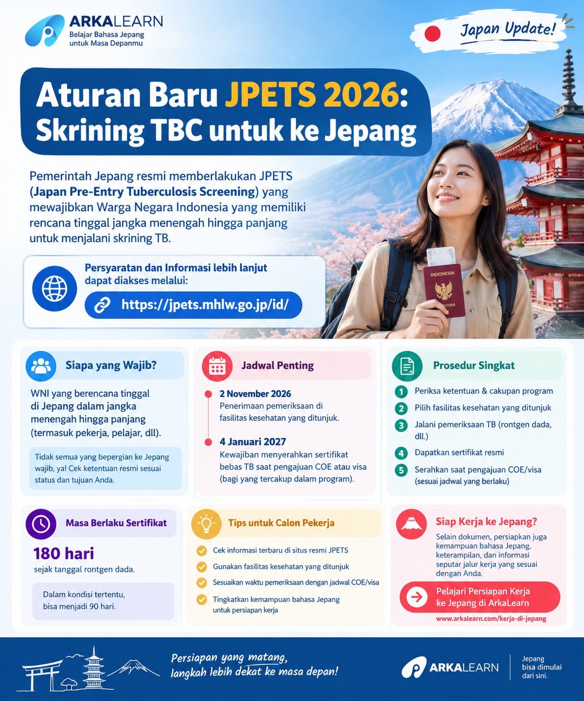 Aturan Baru JPETS 2026: Apakah Semua WNI yang Akan ke Jepang Wajib Skrining TBC?